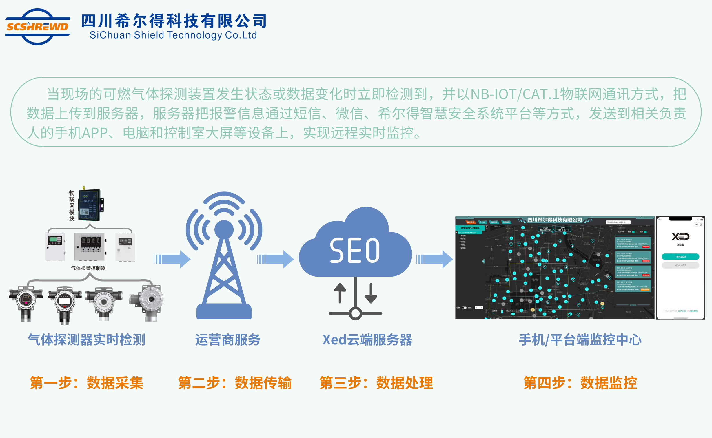 希爾得工商業(yè)氣體探測器，筑守工廠安全防線!