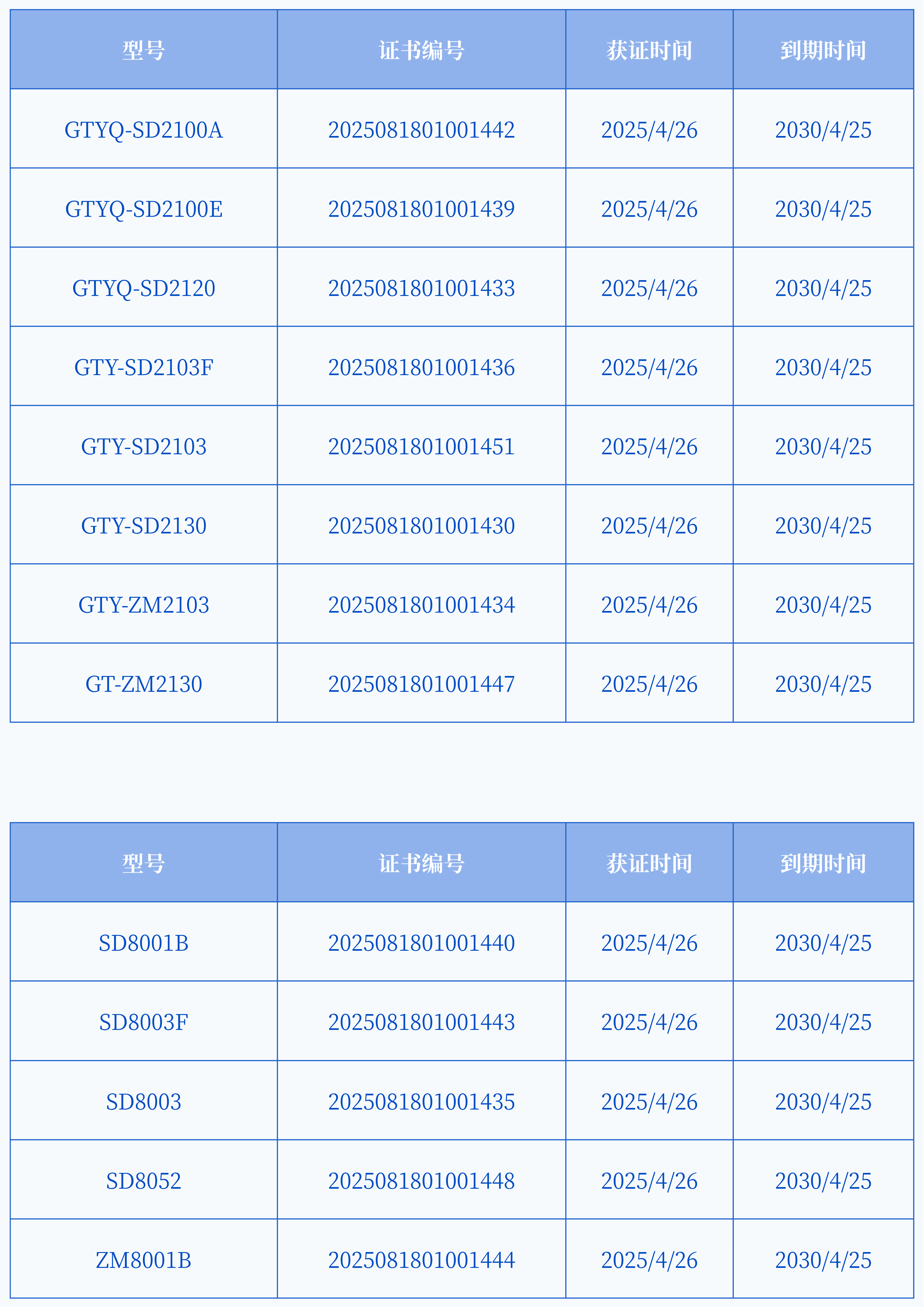希爾得資訊|核心產(chǎn)品已獲強制3C認證！